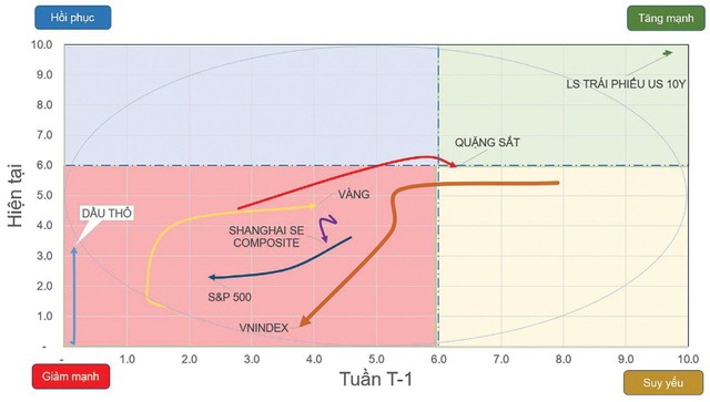Đồ thị vận động từ các 99Kl.app cổng game giải trí quan trọng.