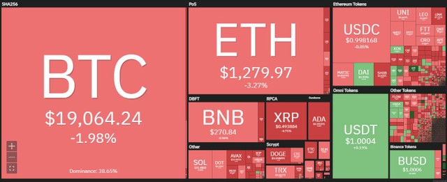 Thị trường chìm sâu sắc đỏ trong phiên giao dịch ngày 11/10. Nguồn: Coin360.