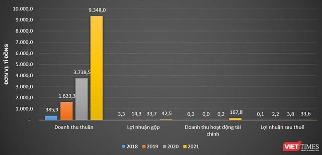 Một số chỉ tiêu kết quả Kl992 VIP Trang Chủ 2026 của iMedia (Giai đoạn 2018 - 2022).