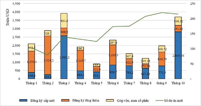 Cơ cấu vốn Kl99ok phiên bản mới nước ngoài theo tháng và theo thành phần vốn Kl99ok phiên bản mới.