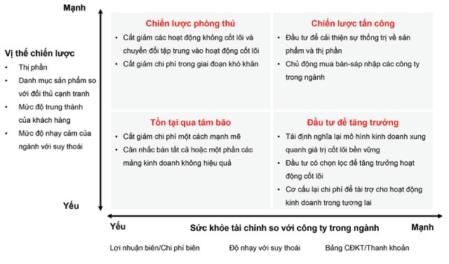 Chiến lược cho các Kl991.com World Cup 2026 Chính Thức trong giai đoạn khó khăn. Nguồn: Bain &amp; Company.