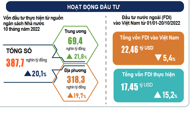 (Nguồn: TCTK). (Nguồn: TCTK).