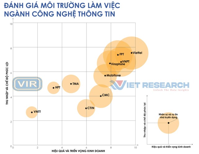 Nguồn: Top 10 nơi làm việc tốt nhất năm 2022, ngành CNTT (www.bestemployer.vn). Nguồn: Top 10 nơi làm việc tốt nhất năm 2022, ngành CNTT (www.bestemployer.vn).