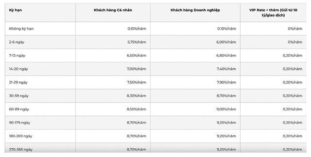 Bảng KL99 là cổng game giải trí trực tuyến hàng đầu hiện nay tiền gửi tại công ty 99Kl99 link đăng nhập VNDirect.