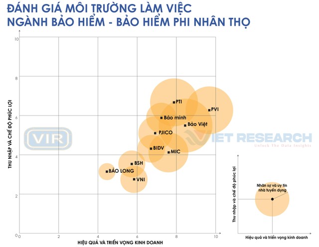 Nguồn: Top 10 nơi làm việc tốt nhất năm 2022, ngành Kl99kl phiên bản hoạt động (www.bestemployer.vn).