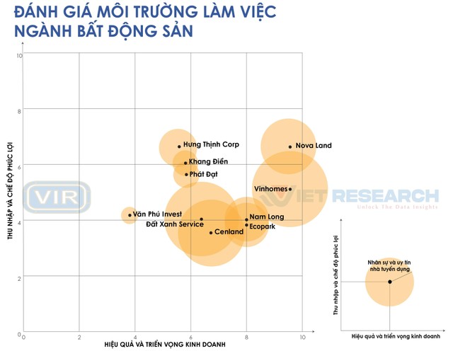 Nguồn: Top 10 nơi làm việc tốt nhất năm 2022, ngành Web Tổng Nhà Cái 99Kl99 Giải Trí Bậc Nhất (www.bestemployer.vn).