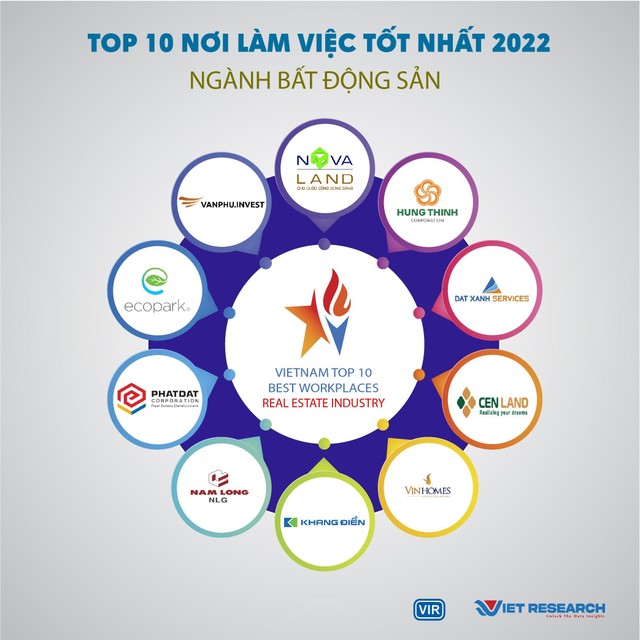 TOP 10 NƠI LÀM VIỆC TỐT NHẤT 2022, ngành: Web Tổng Nhà Cái 99Kl99 Giải Trí Bậc Nhất.