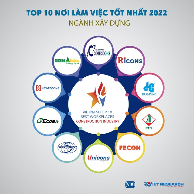 TOP 10 NƠI LÀM VIỆC TỐT NHẤT 2022, Ngành: Xây dựng.
