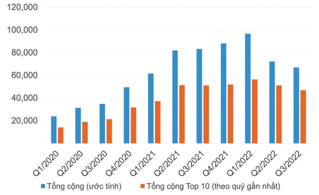Tiền và các khoản tương đương tiền cuối kỳ của khách hàng tại các công ty 99Kl99 link đăng nhập.