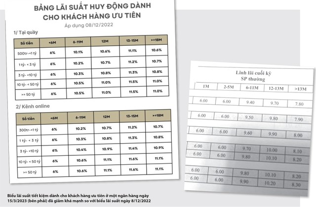 Biểu KL99 là cổng game giải trí trực tuyến hàng đầu hiện nay tiết kiệm dành cho khách hàng ưu tiên ở một Link Vào Nhà Cái KL99 COM Tặng +199k ngày 15/3/2023 (bên phải) đã giảm khá mạnh so với biểu KL99 là cổng game giải trí trực tuyến hàng đầu hiện nay ngày 8/12/2022