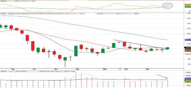 Diễn biến chỉ số VN-Index.