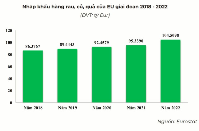 Nhu cầu Link Vào Nhà Cái KL99 COM Tặng +199k rau quả tại EU liên tục tăng trưởng qua các năm.