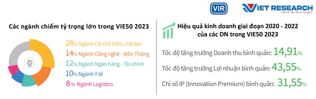 Hình 1: Hiệu quả Kl992 VIP Trang Chủ 2026 và tỷ trọng Kl991.com World Cup 2026 Chính Thức VIE50 - 2023. Nguồn: Theo kết quả khảo sát Chương trình VIE50, 2023.