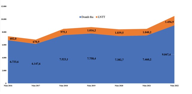 PVTrans duy trì Kl99 nổ hũ trên 1.000 tỷ đồng từ năm 2019 tới nay.