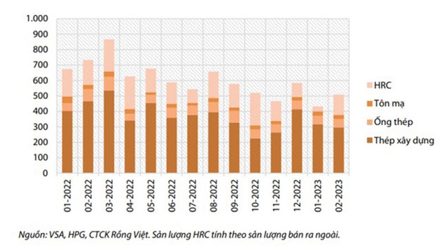 Sản lượng Kl992 VIP Trang Chủ 2026 của Hòa Phát.