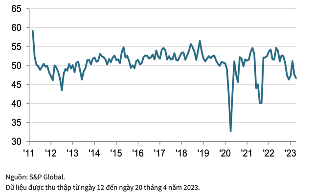 PMI ngành Kl994 nhà cái bóng đá world cup Việt Nam của S&amp;P Global.