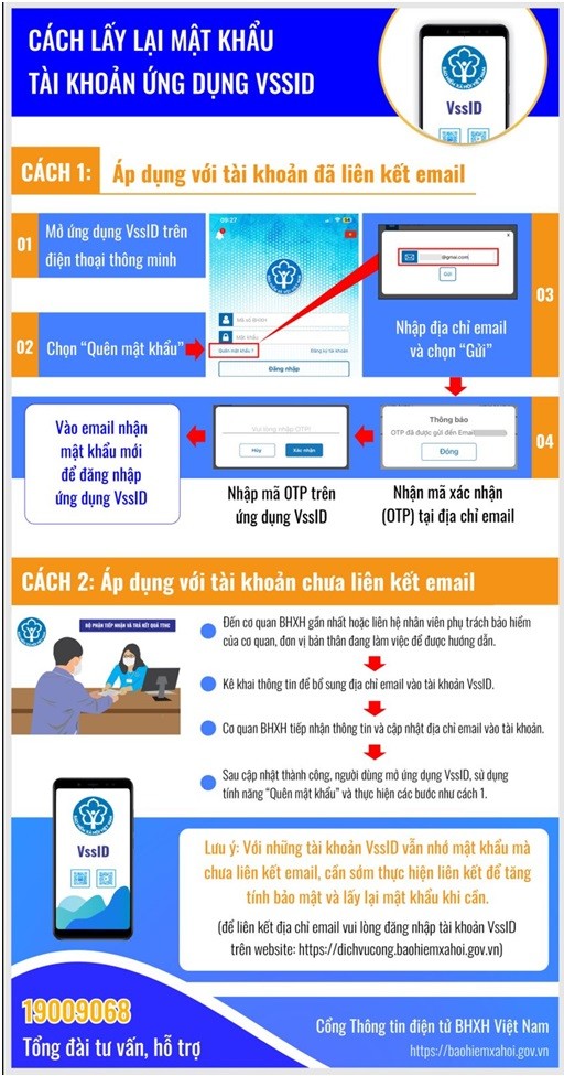 Hướng dẫn lấy lại mật khẩu tài khoản ứng dụng VssID - BHXH số.