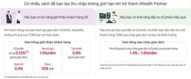 Giới thiệu về chương trình iWealth Partner của TCBS.
