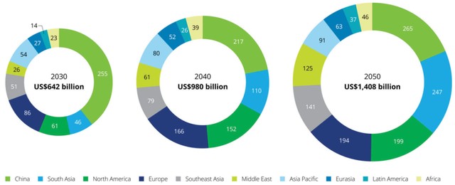 Dự báo quy mô thị trường hydro sạch (Đơn vị: tỷ USD). Nguồn: Deloitte analysis based on the HyPE model.