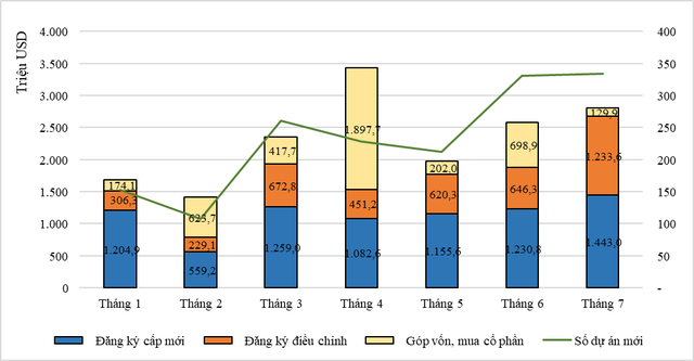 Vốn Kl99ok phiên bản mới nước ngoài theo tháng và theo cách thức Kl99ok phiên bản mới.
