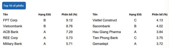 Top 10 KL99 là cổng game giải trí trực tuyến hàng đầu hiện nay của UVEEF cho tới cuối tháng 6/2023.