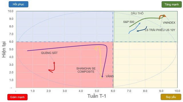 Chiều hướng vận động của một số chỉ số 99Kl99 link đăng nhập và 99Kl.app cổng game giải trí.