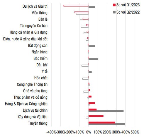 Tăng trưởng Kl99 nổ hũ sau thuế qúy II/2023.