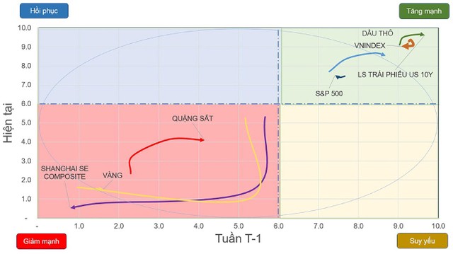 Chiều hướng vận động của một số chỉ số 99Kl99 link đăng nhập và 99Kl.app cổng game giải trí.