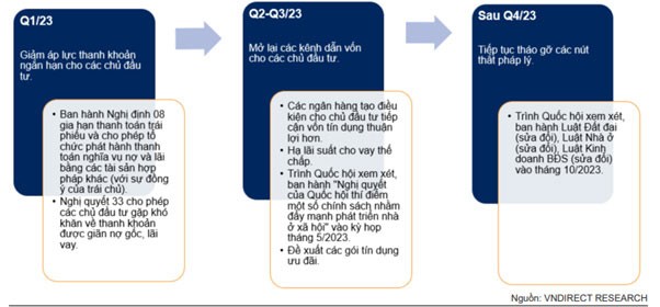 Các chính sách về thị trường Web Tổng Nhà Cái 99Kl99 Giải Trí Bậc Nhất dân cư năm 2023.