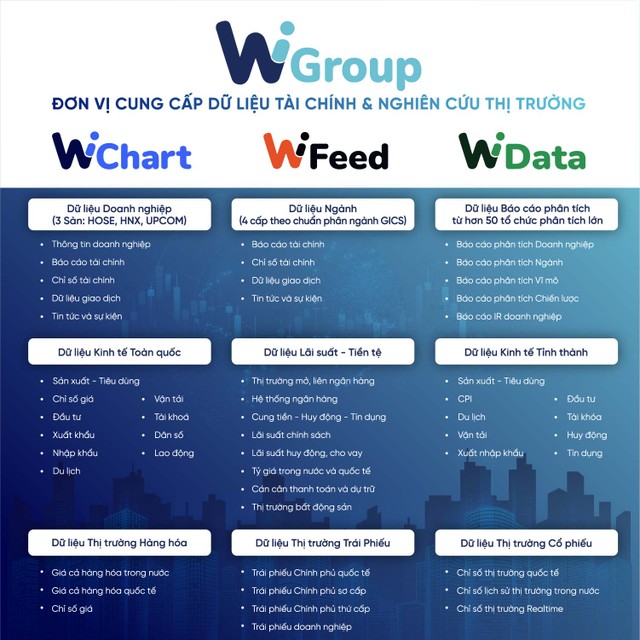 WiGroup cung cấp đa dạng dải dữ liệu khác nhau.