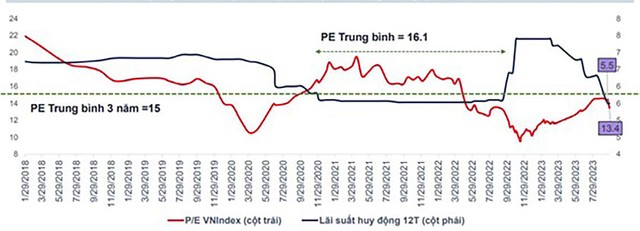 Định giá TTCK trong tương quan với KL99 là cổng game giải trí trực tuyến hàng đầu hiện nay.