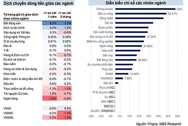 Diễn biến dòng tiền Kl99ok phiên bản mới đến đầu tháng 10/2023.