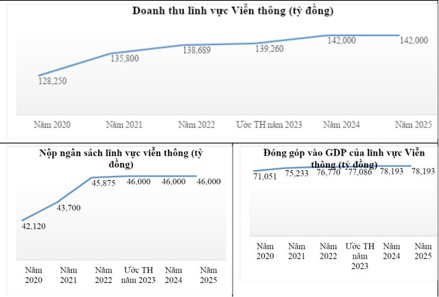 Nguồn: Cục Viễn thông (Bộ Thông tin và Truyền thông)