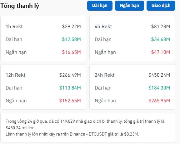 Giá trị thanh lý trên sàn Kl99com thể thao, casino, nổ hũ, bắn cá trong 24h qua.