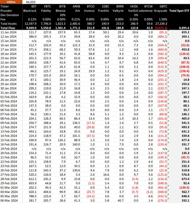 Kl993 nền tảng giải trí lưu chuyển vào thị trường thông qua các quỹ ETF Bitcoin.