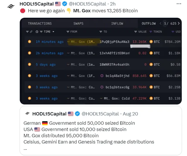Các địa chỉ ví Mt. Gox chuyển Bitcoin trong ngày 20/8 vừa qua.