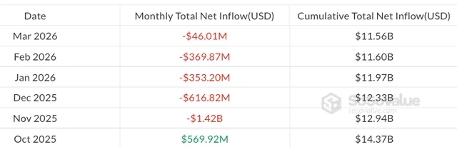 Thống kê Kl993 nền tảng giải trí ETH ETF giao ngay trên thị trường. Nguồn: SoSoValue.