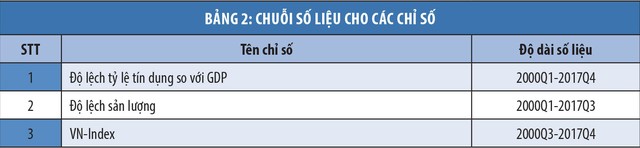 Gợi ý chính sách an toàn vĩ mô theo diễn biến của chu kỳ Kl991.com nạp rút nhanh ảnh 3