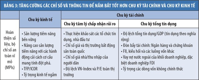 Gợi ý chính sách an toàn vĩ mô theo diễn biến của chu kỳ Kl991.com nạp rút nhanh ảnh 8