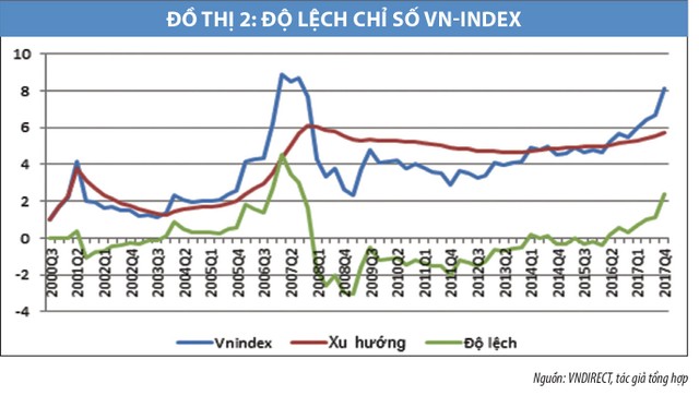 Gợi ý chính sách an toàn vĩ mô theo diễn biến của chu kỳ Kl991.com nạp rút nhanh ảnh 6