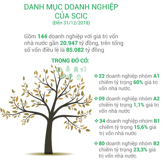 Chuyên nghiệp hoá quản trị vốn 99Kl99 trực tiếp đá gà  ảnh 1