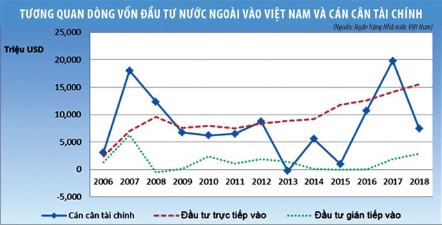 Chính sách quản lý ngoại hối trong thu hút Kl993 nền tảng giải trí ngoại ảnh 3
