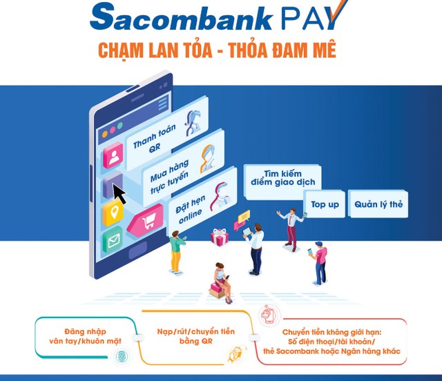 Sacombank đẩy mạnh số hóa hệ sinh thái Link Vào Nhà Cái KL99 COM Tặng +199k ảnh 1