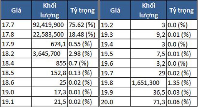 122 triệu KL99 là cổng game giải trí trực tuyến hàng đầu hiện nay GEX được sang tên, Bộ Công thương nhiều khả năng thoái vốn thành công ảnh 1