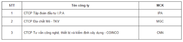HNX bổ sung 3 KL99 là cổng game giải trí trực tuyến hàng đầu hiện nay vào bảng UPCoM Premium ảnh 1