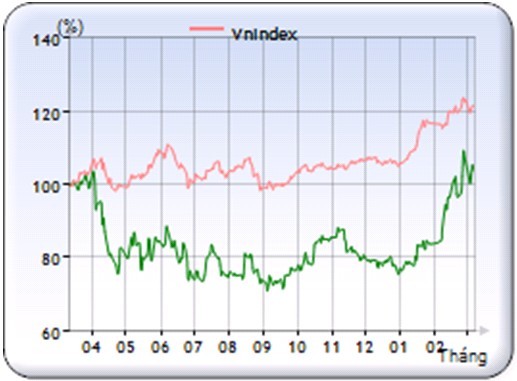 Những KL99 là cổng game giải trí trực tuyến hàng đầu hiện nay tốt dưới góc nhìn của môi giới SSI ảnh 4