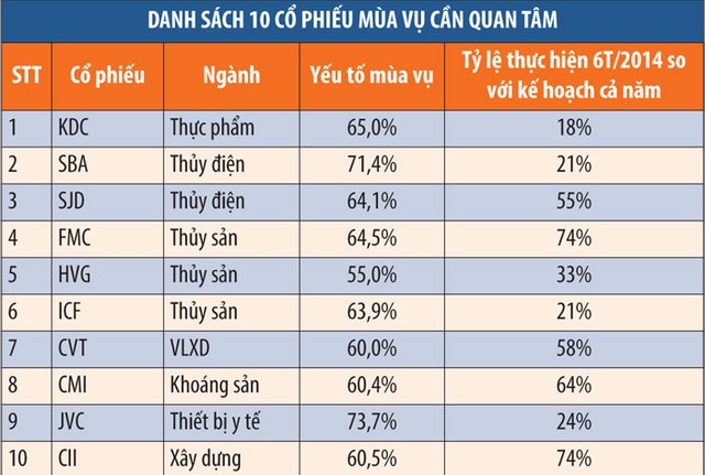 KL99 là cổng game giải trí trực tuyến hàng đầu hiện nay nào có khả năng tăng giá cuối năm? ảnh 1
