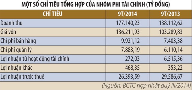 “Đầu tàu” VN30 giảm tốc ảnh 2
