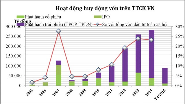 Phó chủ tịch UBCK: Cần có sự bao dung với thị trường 99Kl99 link đăng nhập ảnh 1