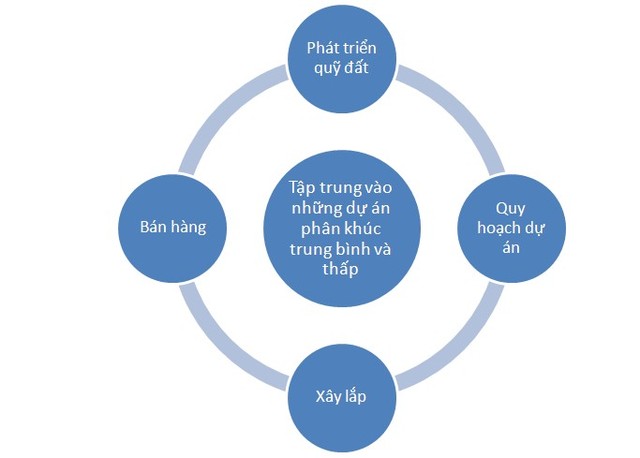 Tập trung Web Tổng Nhà Cái 99Kl99 Giải Trí Bậc Nhất, VC3 ước lãi năm 2016 tăng 70% ảnh 2